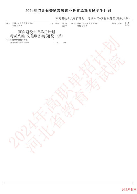 2024年河北省高职单招考试八类（退役士兵）招生计划 图1