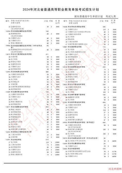 2024年河北省高职单招考试九类招生计划 图2
