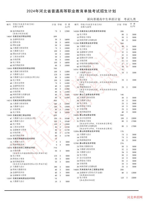 2024年河北省高职单招考试九类招生计划 图4