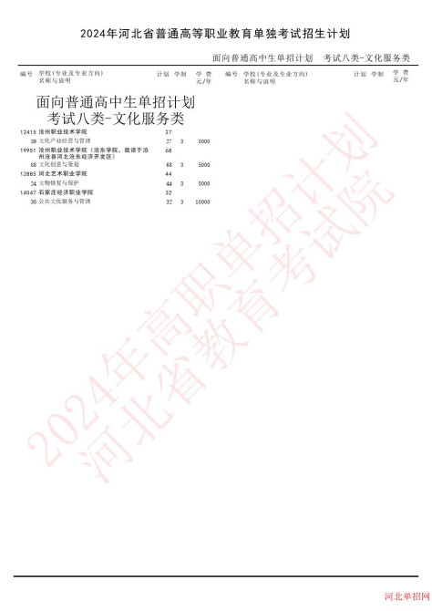 2024年河北省高职单招考试八类招生计划 图6