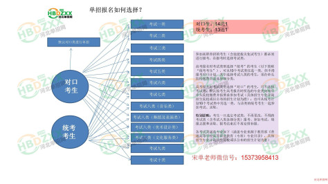 中专、技校、职高学生如何在2024年高职单招的时候跨类换专业？ 图1