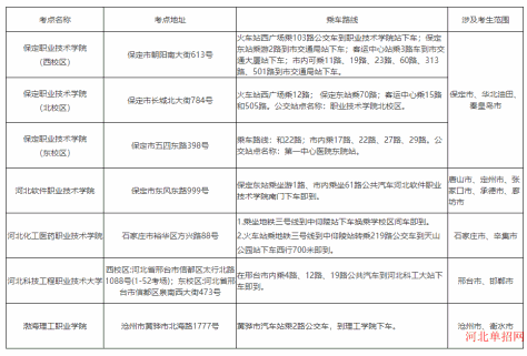 2023年河北省高职单招考试四类和对口农林类、对口畜牧兽医类考点 图1