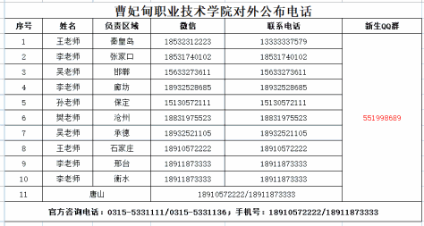 【专访】曹妃甸职业技术学院2022年单招访谈 图1