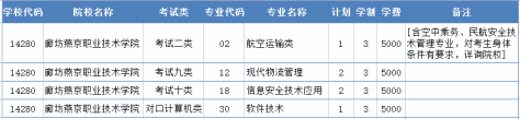 2022年廊坊燕京职业技术学院高职单招二志愿征集计划