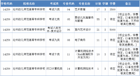 2022年沧州幼儿师范高等专科学校高职单招二志愿征集计划