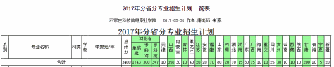 石家庄科技信息职业学院2017年单招录取人数 图1
