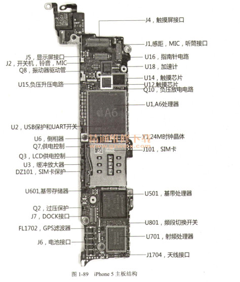 iPhone5主板结构