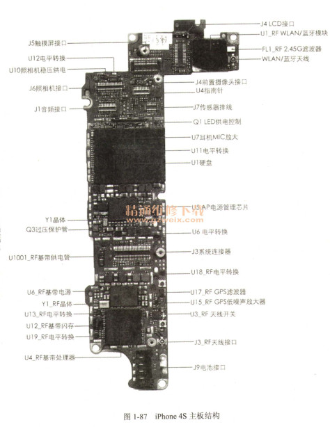 iPhone 4S主板结构