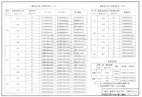 02sg518 1图集