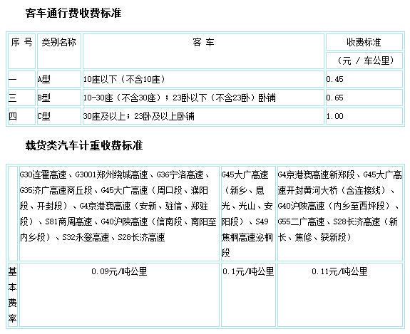 河南高速公路地图全图