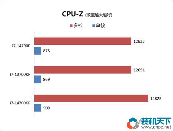 14790f和14700k有什么区别?i7-14790F和i7-14700k哪个好？