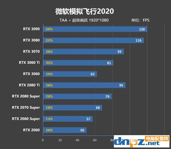 微软模拟飞行2020配置要求及电脑配置推荐