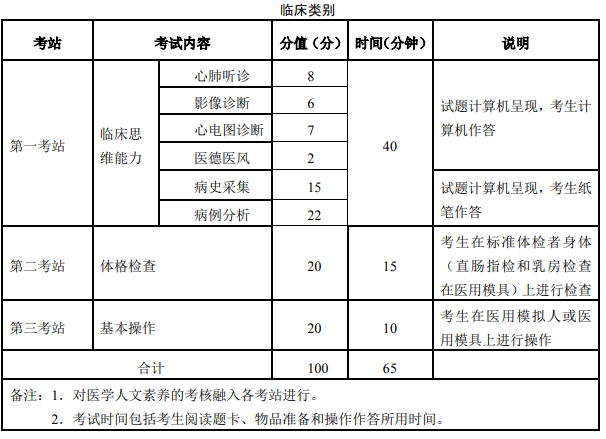 临床考试内容