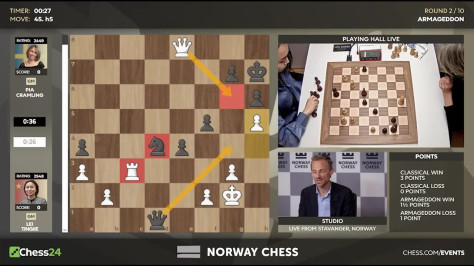 2024挪威国际象棋大赛第二轮