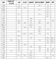 南开大学强基计划各省分科类入围分数线