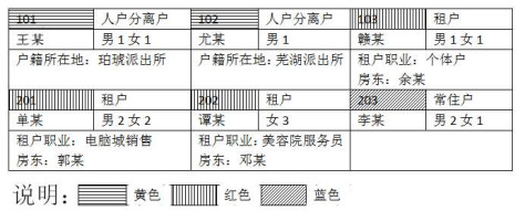 多项选择