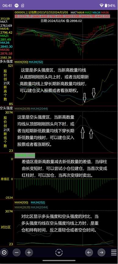 量化分析工具