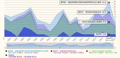 助理医师