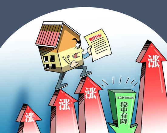 北京房价