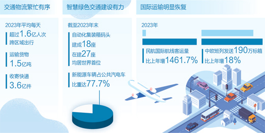 流动中国彰显经济社会发展活力