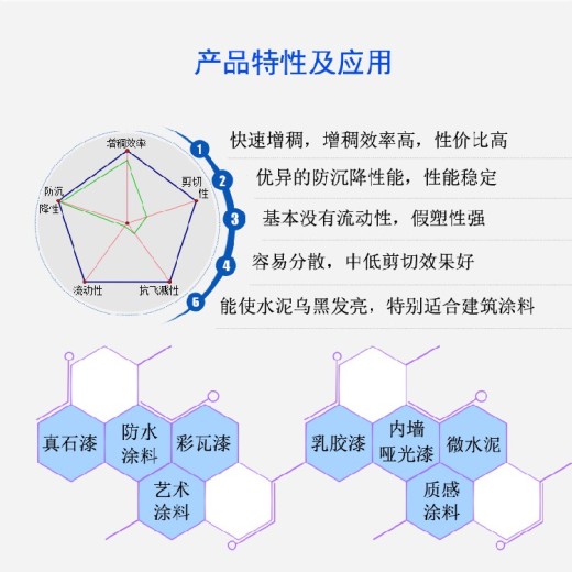 浙江丙烯酸增稠剂P-6238后增稠水性涂料