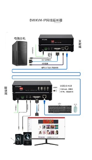 阿坝编码KVM延长器厂家,DVIKVM高清视频编码器