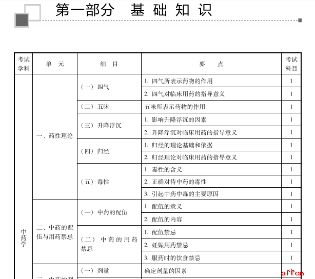 中药学初级士职称大纲