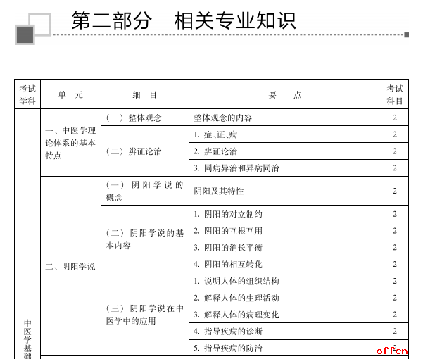 中药学初级士职称大纲