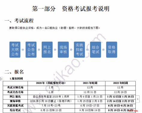 口腔医师资格考试报名流程