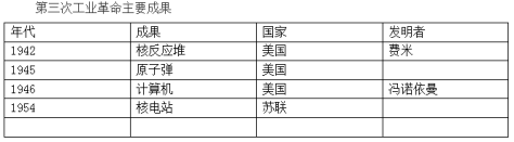 事业单位公共基础知识之科技常识：物理常识之光学