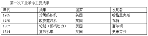 事业单位公共基础知识之科技常识：物理常识之光学