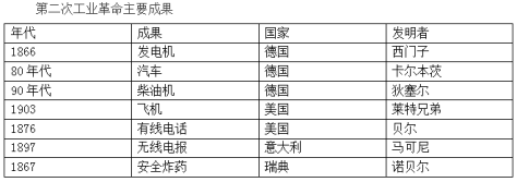 事业单位公共基础知识之科技常识：物理常识之光学