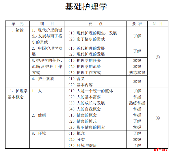 初级护师大纲领取