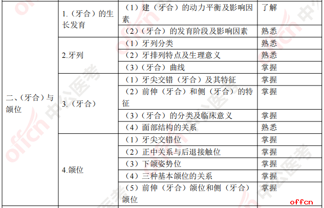 口腔执业医师