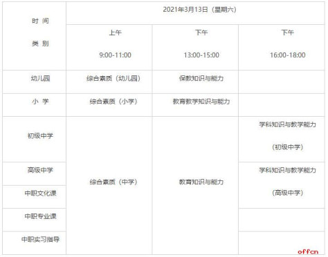 2021年上半年中小学教师资格考试笔试科目