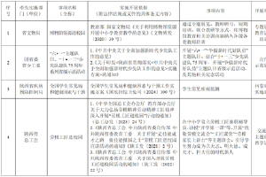 为教师减负 陕西发布中小学校社会事务“进校园”白名单