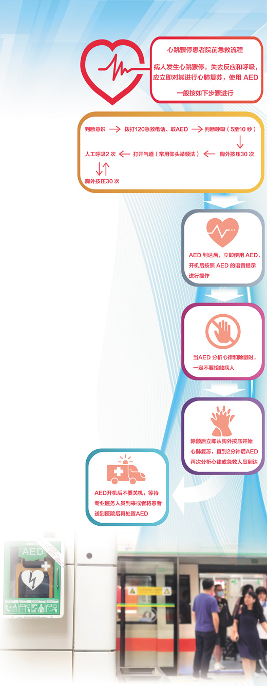 安装在深圳地铁站内的AED设备。 本报记者 程远州摄 图示内容为杭州市急救中心提供