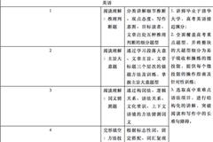 爱培优强基计划和高考培优课程高三学子免费学！