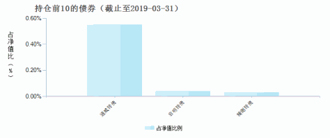 农银消费主题混合H(960033)债券持仓