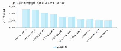 西部利得天添鑫货币A(675031)债券持仓