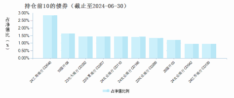 华商现金增利货币B(630112)债券持仓