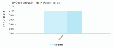 华宝先进成长混合(240009)债券持仓