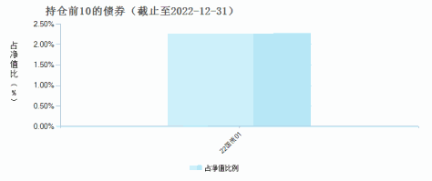 国联安上证商品ETF联接A(257060)债券持仓