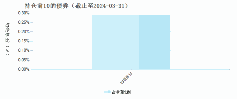 长盛同智优势混合(LOF)(160805)债券持仓