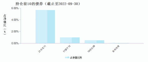 银华鑫锐灵活配置混合(LOF)A(161834)债券持仓