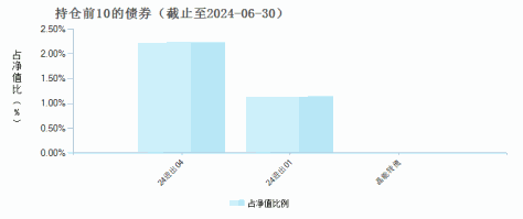 招商中证白酒指数(LOF)A(161725)债券持仓