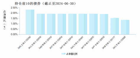 银华惠增利货币A(000860)债券持仓