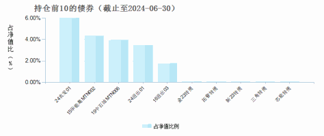 华夏成长混合(000001)债券持仓