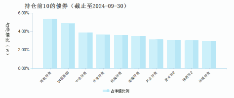 华夏聚利债券A(000014)债券持仓