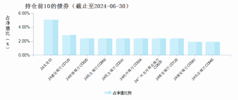 华夏沃利货币B(002937)债券持仓